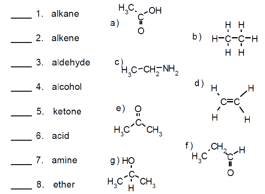 Alkenes from Alcohols: Analysis of a Mixture by Gas Chromatography
