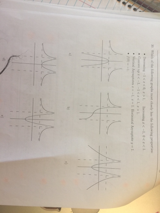Solved Which of the following graphs most closely has the | Chegg.com