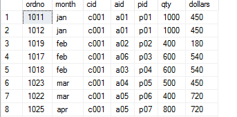 Solved SQL Customer Table (cname), agent table (aid), | Chegg.com