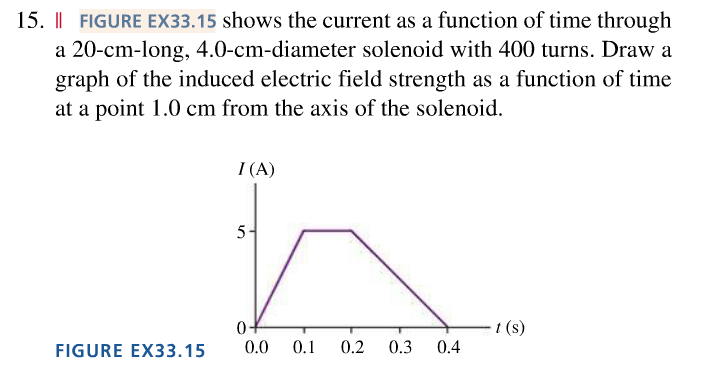Solved Shows the current as a function of time through a | Chegg.com