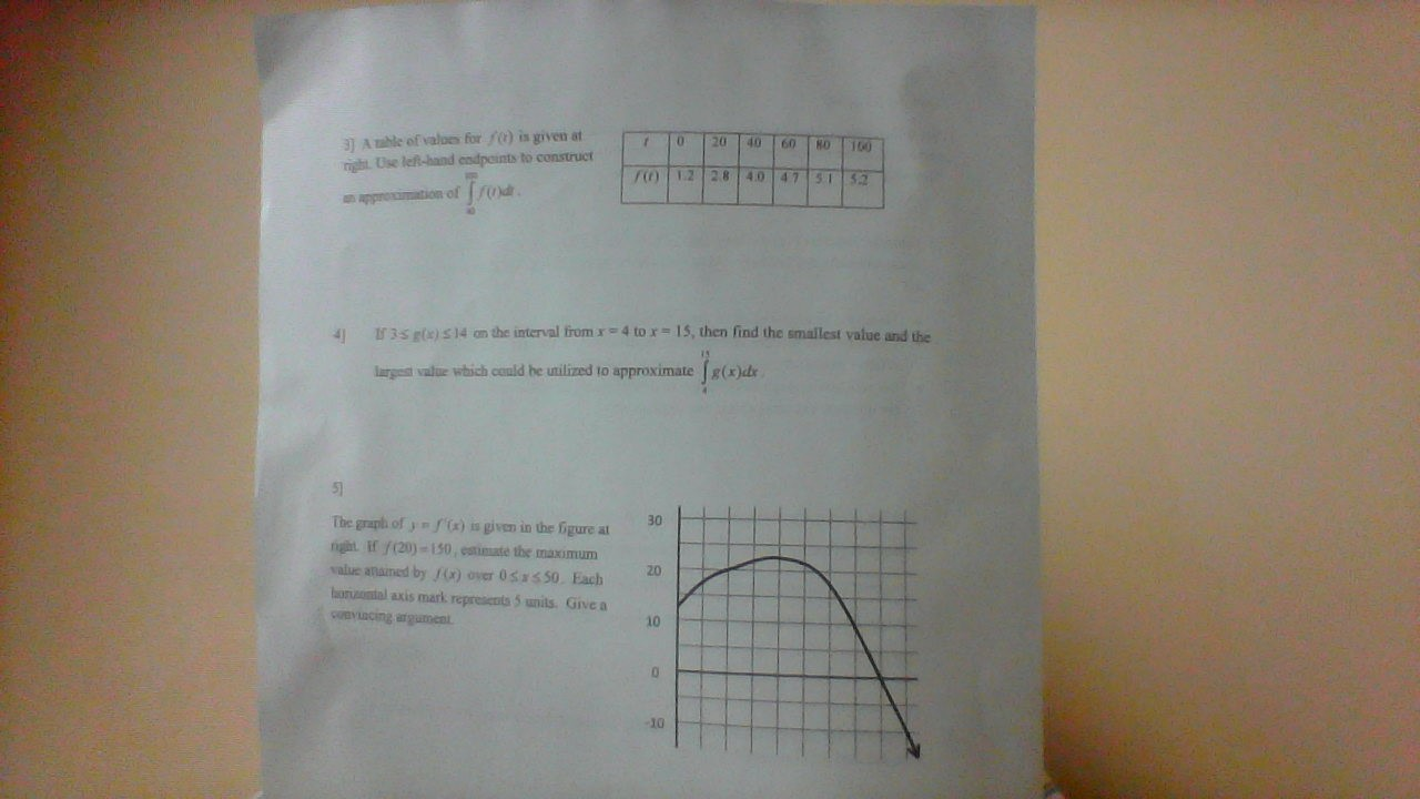 Solved A table of values for f(t) is given at right. Use | Chegg.com