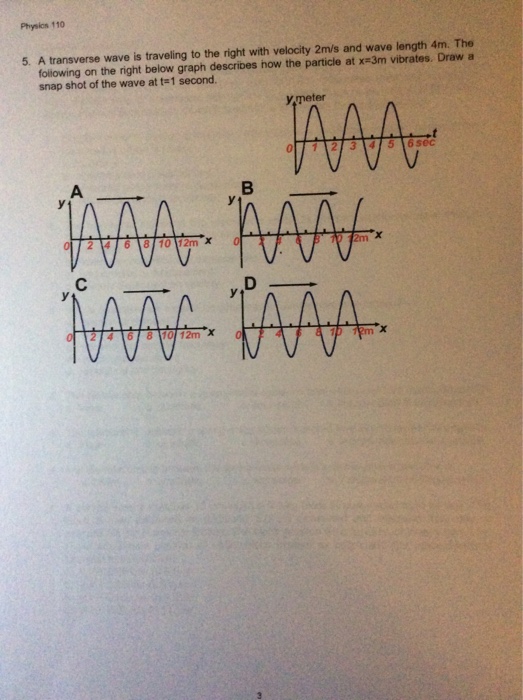 Solved A transverse wave is traveling to the right with | Chegg.com