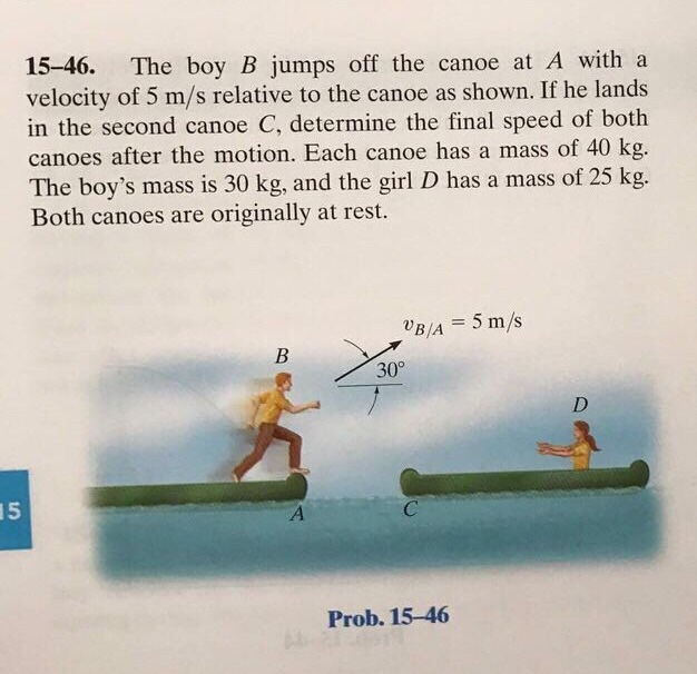 Solved The Boy B Jumps Off The Canoe At A With A Velocity Of | Chegg.com