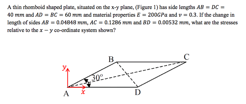 A thin rhomboid shaped plate, situated on the x-y | Chegg.com