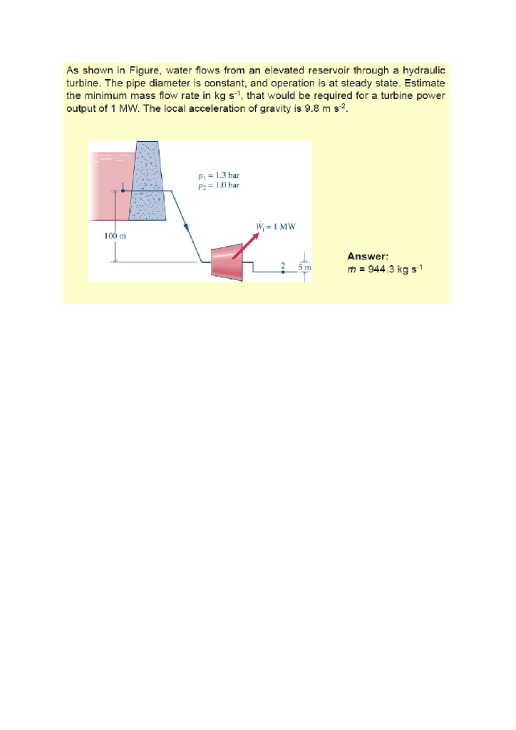 Solved As shown in Figure, water flows from an elevated | Chegg.com