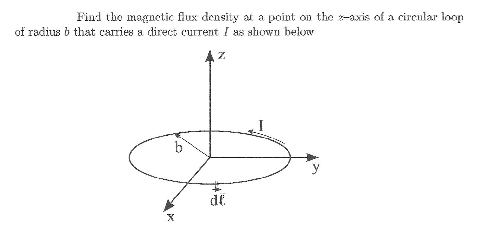 Solved Find the magnetic flux density at a point on the | Chegg.com