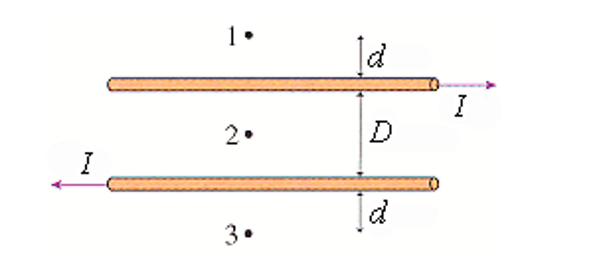 What Are The Magnetic Field Strength And Direction At The Point A In Figure Above