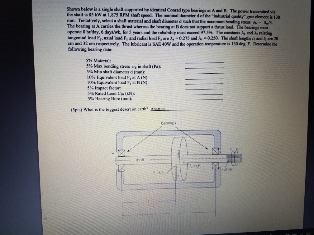 Solved Shown below is a single shaft supported by identical