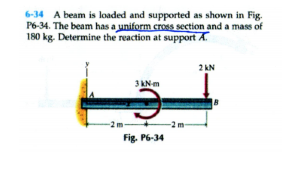 Solved A Beam Is Loaded And Supported As Shown In Fig