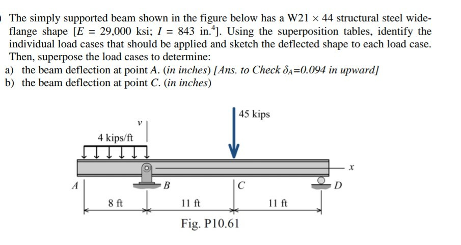 Solved The simply supported beam shown in the figure below | Chegg.com