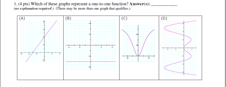 Solved Which of these graphs represent a one-to-one | Chegg.com