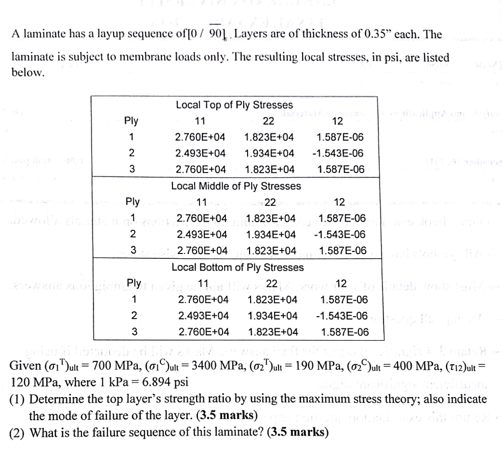 Solved A laminate has a layup sequence off0 / 90]. Layers | Chegg.com