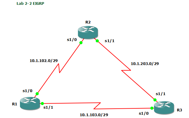 Solved Provide a configuration example of the required EIGRP | Chegg.com