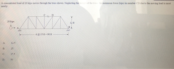 Solved A concentrated load of 20 kips moves through the | Chegg.com
