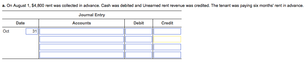 credit one sent me a cash advance check