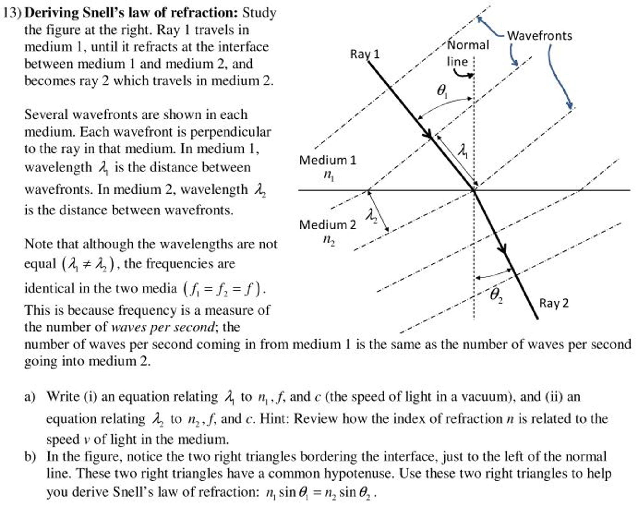 Solved Deriving Snell's Law Of Refraction: Study The Figure | Chegg.com