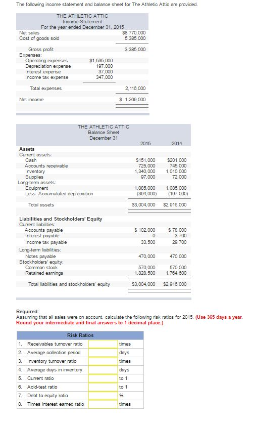 Solved The following income statement and balance sheet for | Chegg.com