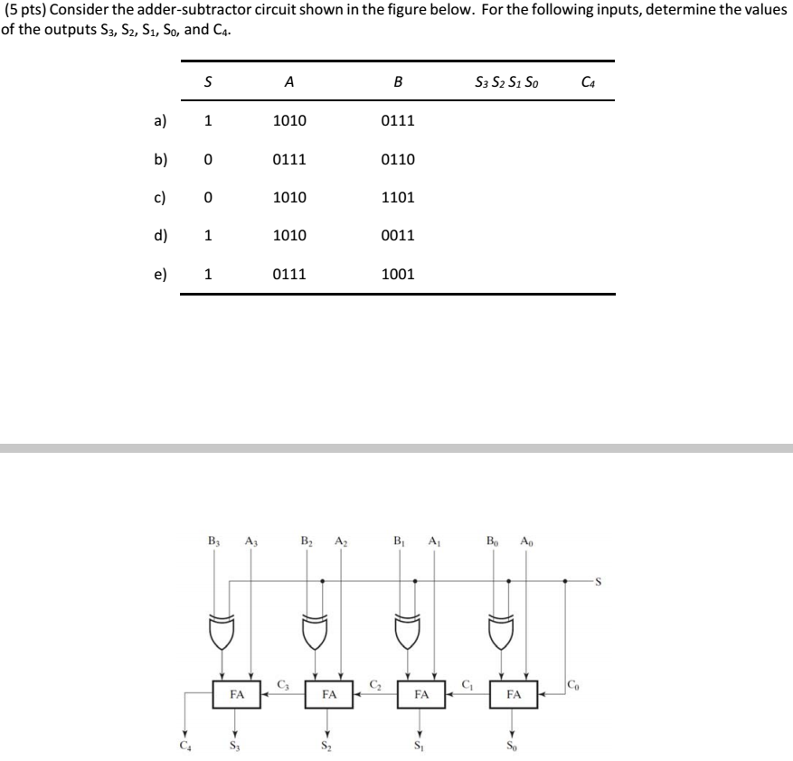 Solved (5 Pts) Consider The Adder-subtractor Circuit Shown | Chegg.com