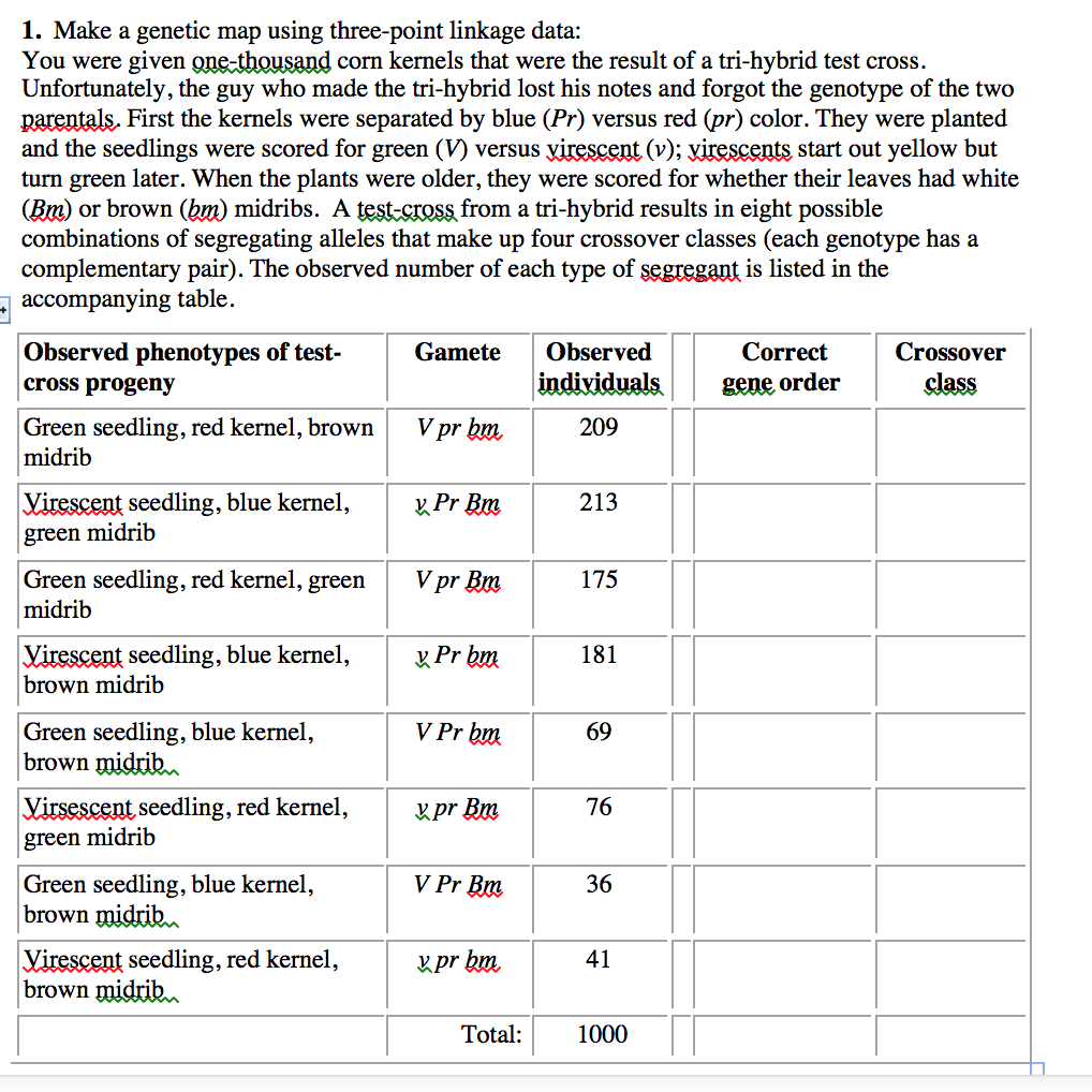 Solved Make A Genetic Map Using Three Point Linkage Data Chegg Com