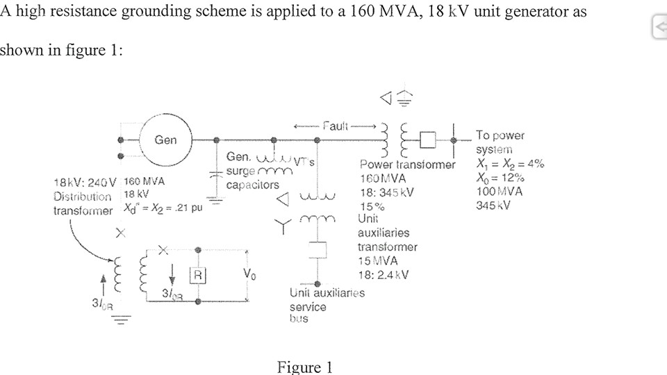 Solved A high resistance grounding scheme is applied to a