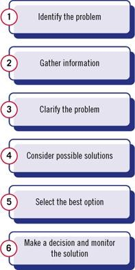 explain problem solving with an example