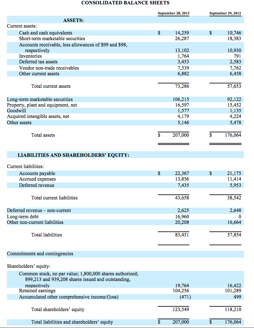 Solved COMMON SIZE FINANCIAL STATEMENTS The pages containing | Chegg.com