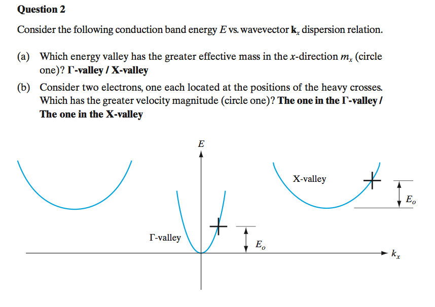 Solved Consider the following conduction band energy E vs. | Chegg.com