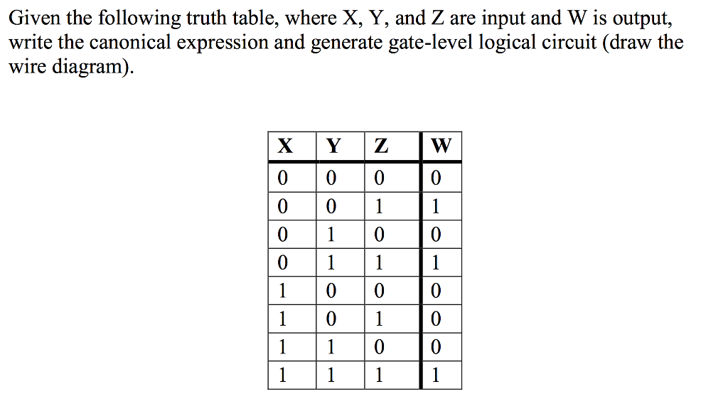 truth table generator