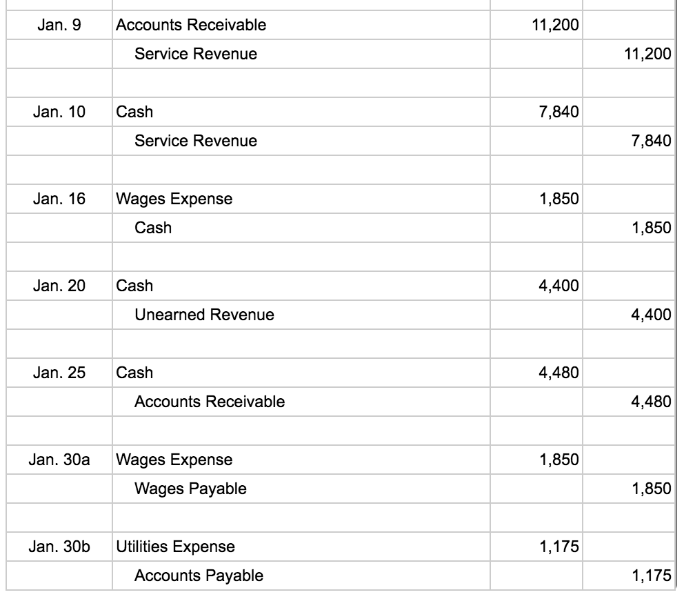 Solved T-ACCOUNT HELP! Francine’s Fast Deliveries, Inc. | Chegg.com