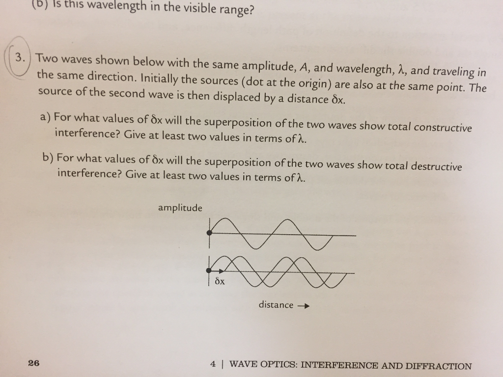 Solved Two Waves Shown Below With The Same Amplitude, A, And | Chegg.com