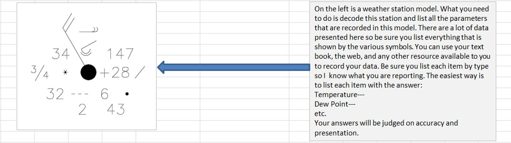 Solved Using the station model provided, please fully | Chegg.com Solved Using the station model provided, please fully | Chegg.com