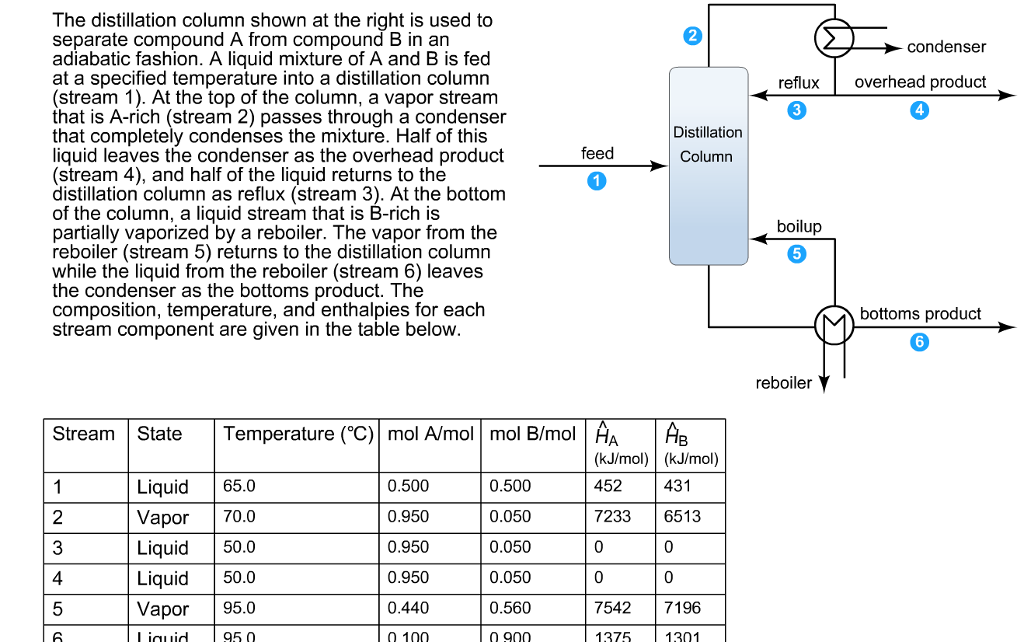 Show column. Reboiler distillation column. -Column Reboiler. Ребойлер потоки. Separate Condenser.