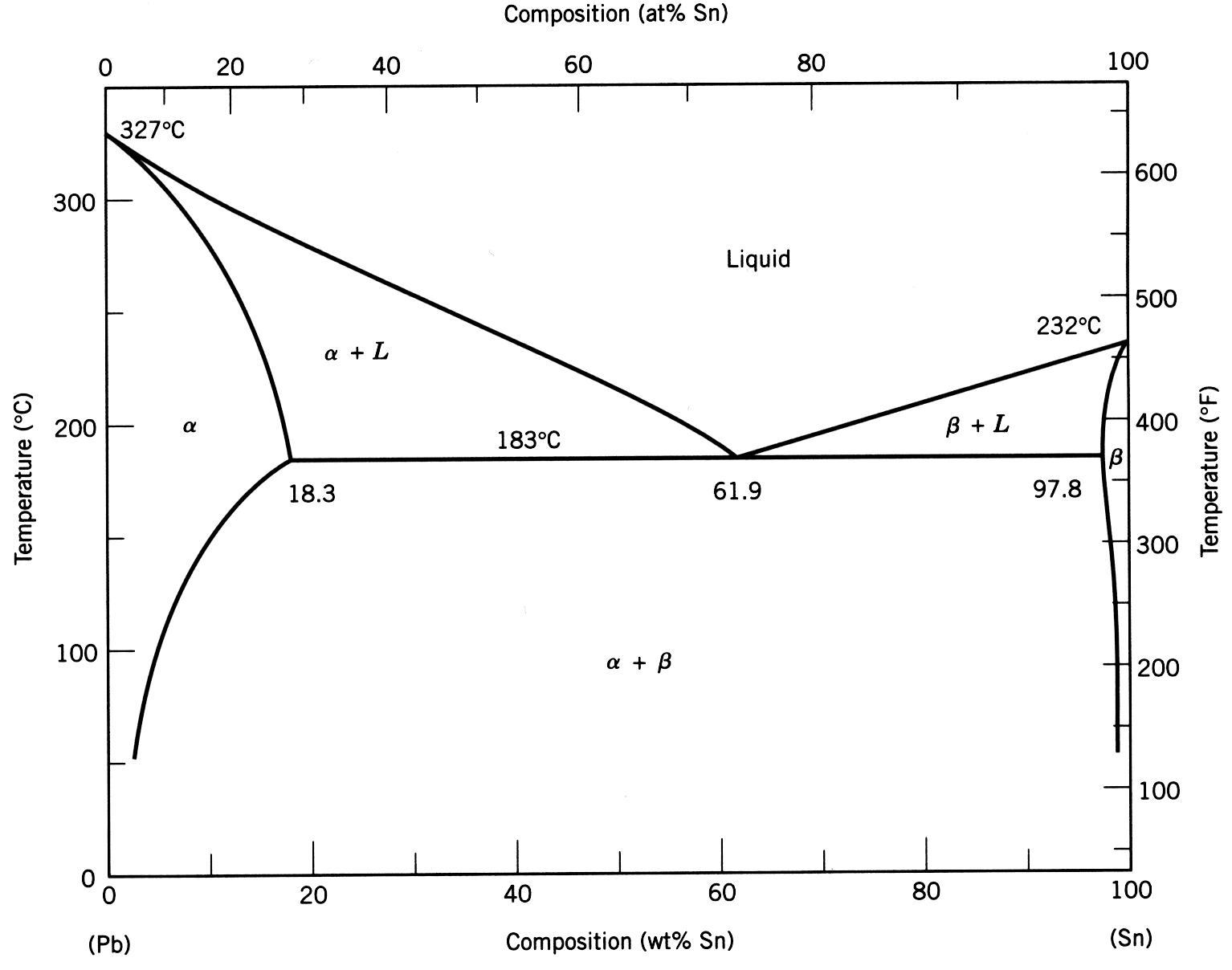 for-lead-tin-pb-sn-alloy-answer-the-following-chegg