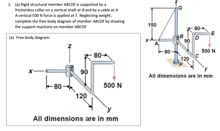 Solved (a) Rigid structural member ABCDE is supported by a | Chegg.com