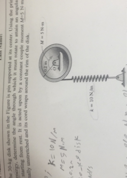 Solved The 30-kg disk shown in the Figure is pin supported | Chegg.com