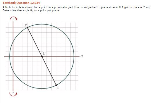 Solved A Mohr's circle is shown for a point in a physical | Chegg.com