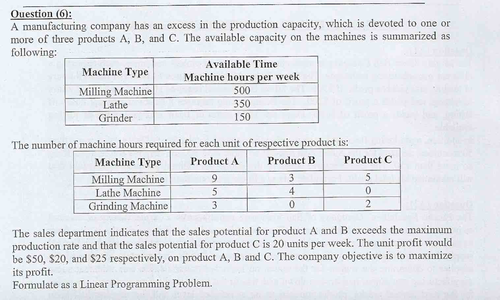 Solved Ouestion (6): A manufacturing company has an excess | Chegg.com