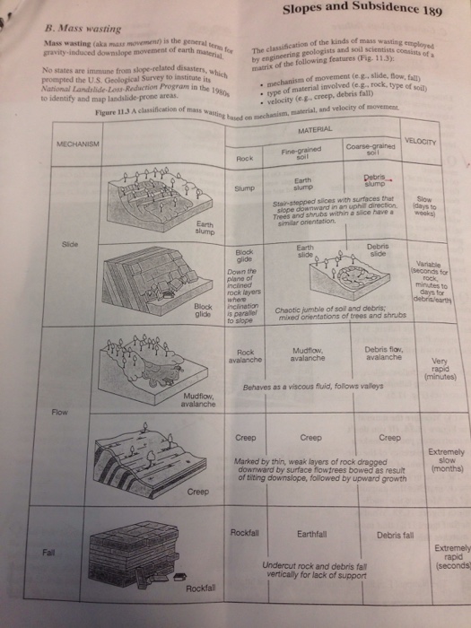 Mass Wasting aka Mass Movement Is The General Term Chegg