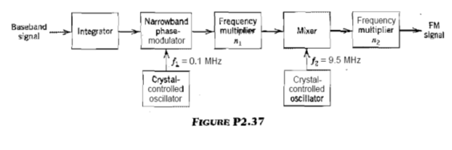 Solved Figure P2.37 shows the block diagram of a wideband | Chegg.com