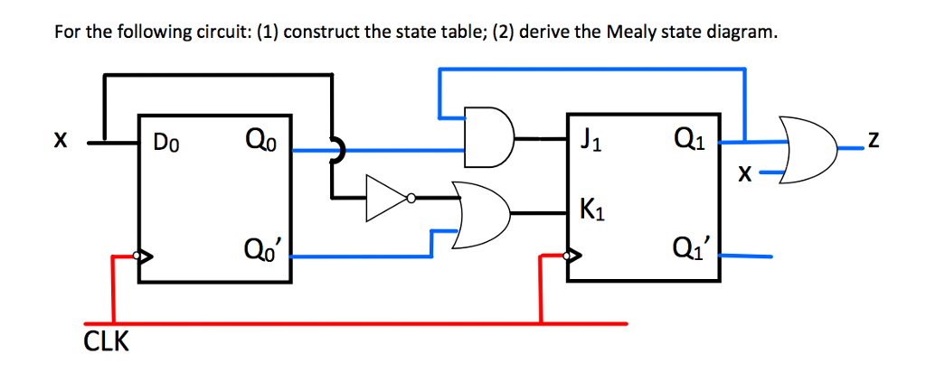 Solved For the following circuit: (1) construct the state | Chegg.com