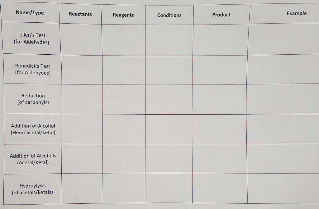 Solved Name/Type Tollen's Test (for Aldehydes) Benedict's