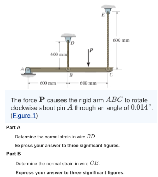 Solved The force P causes the rigid arm ABC to rotate