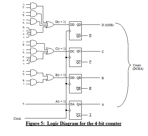 Please Help Me With My Lab, I Need To Design A 4-bit 