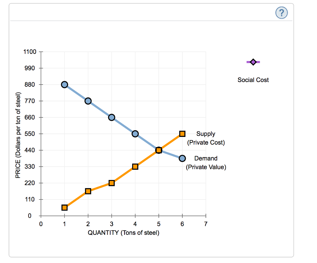 Solved Consider the market for steel. Suppose that a steel | Chegg.com