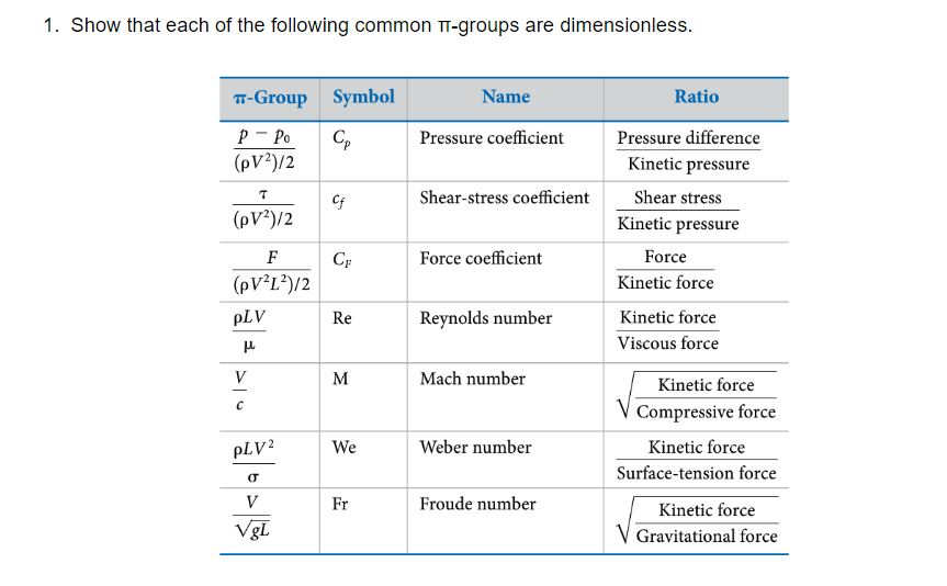 Solved Show that each of the following common pigroups are