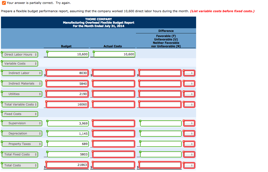 Solved Thome Company uses a flexible budget for