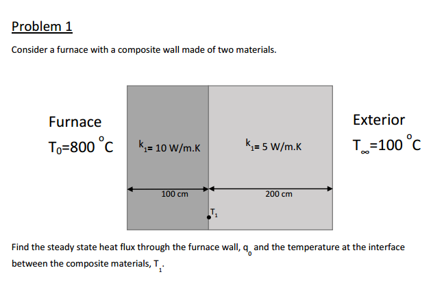 Solved Consider a furnace with a composite wall made of two | Chegg.com