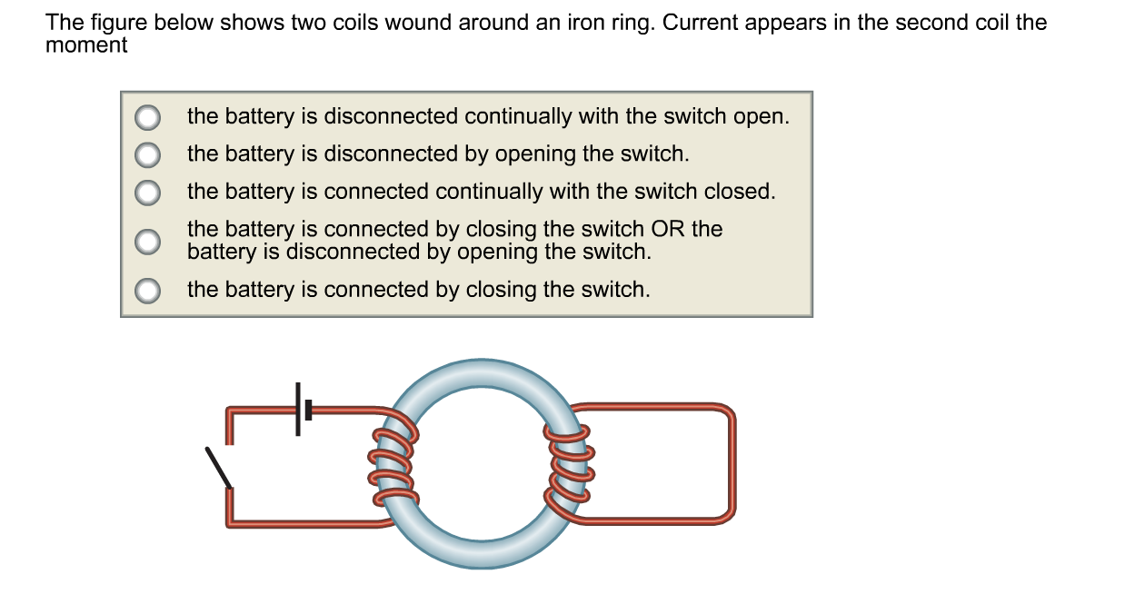 Solved The figure below shows two coils wound around an iron