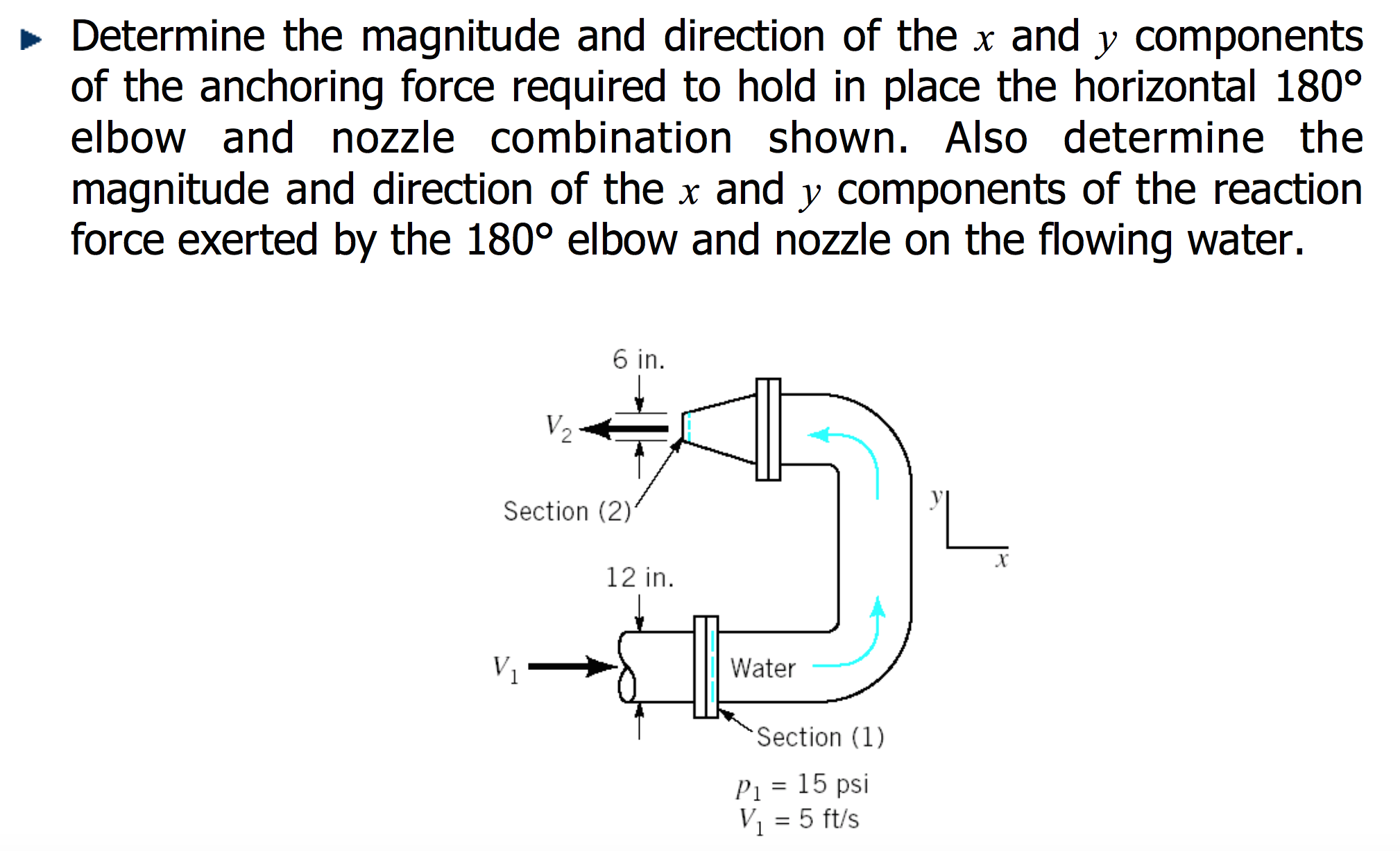 determine the magnitue and direction of the anchoring force