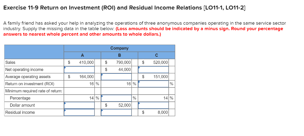 residual income formula